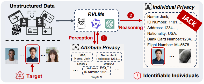 MultiPriv Privacy Perception and Reasoning Overview